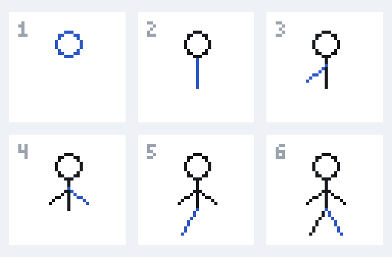 Six panels building a stick figure one stroke at a time: head, torso, two arms, two legs.
